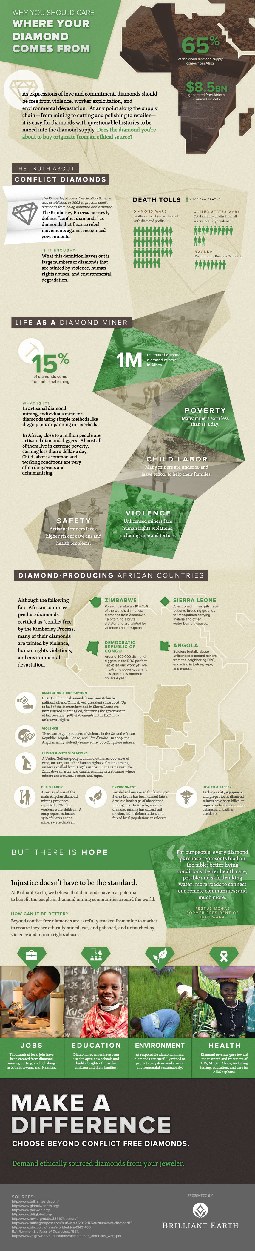 Blood Diamond Infographic