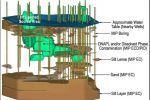 High Resolution Site Characterization: A Sustainable Risk Management Approach