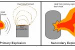 Preventing Secondary Dust Explosions