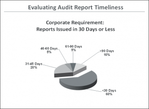 EHS Journal - Cahill Audit Report Timliness