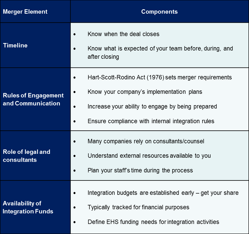 EHS Journal - Post-merger Integration Mechanics Table