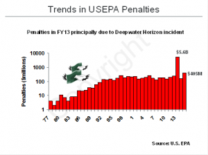 EHS Journal - Lawrence Cahill Regulatory Update Fig 5