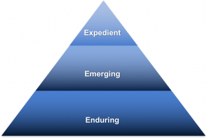 EHS Journal - Scott Nadler Strategy Model