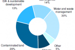 The World’s Largest Environmental Consulting Firms (2012 – 2013)